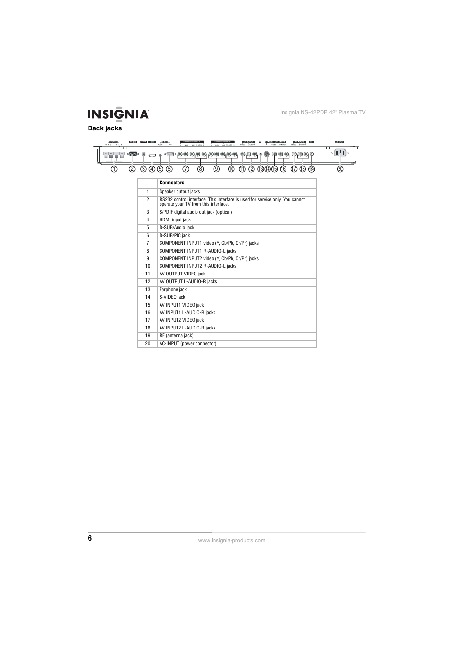 Insignia NS-42PDP User Manual | Page 6 / 88