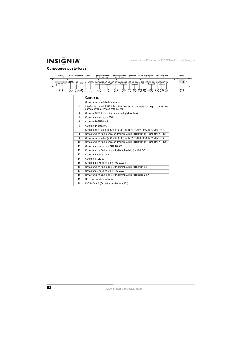 Insignia NS-42PDP User Manual | Page 62 / 88