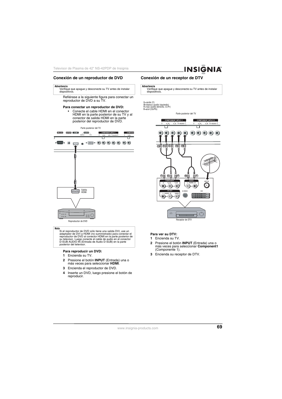 Conexión de un reproductor de dvd, Conexión de un receptor de dtv | Insignia NS-42PDP User Manual | Page 69 / 88