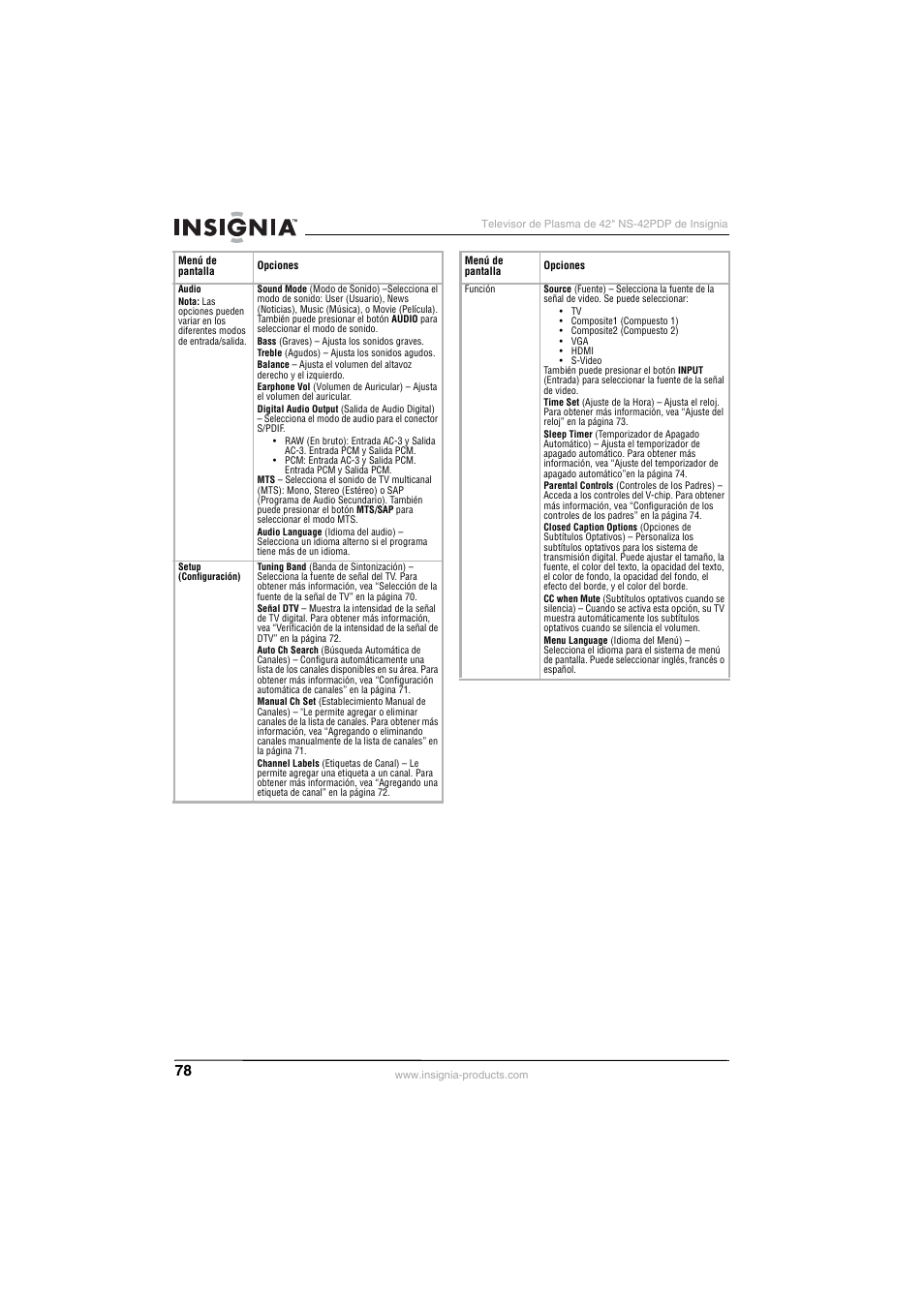 Insignia NS-42PDP User Manual | Page 78 / 88