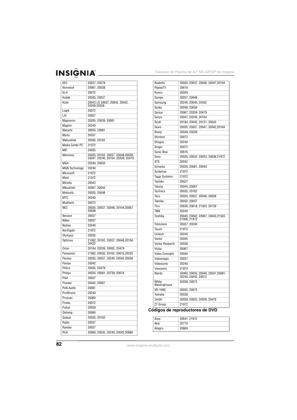 Insignia NS-42PDP User Manual | Page 82 / 88