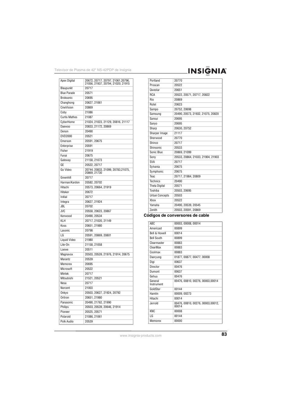 Insignia NS-42PDP User Manual | Page 83 / 88