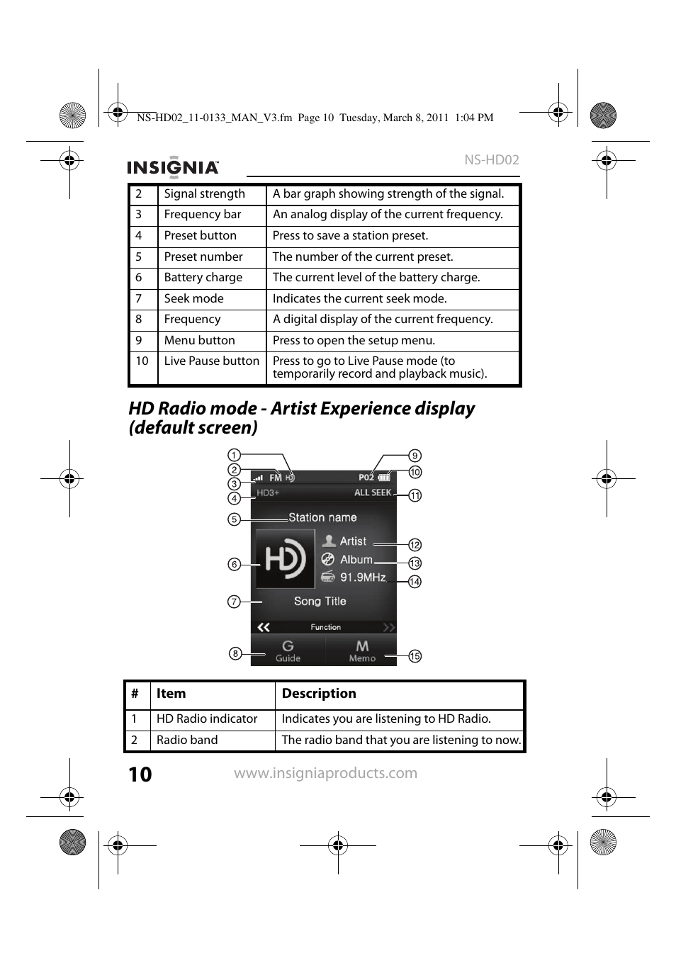 Insignia NS-HD02 User Manual | Page 10 / 52