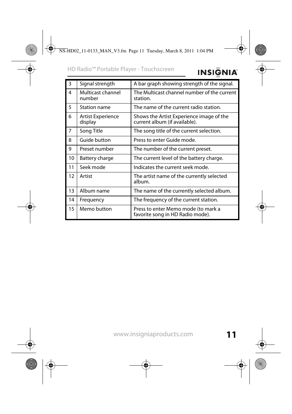 Insignia NS-HD02 User Manual | Page 11 / 52