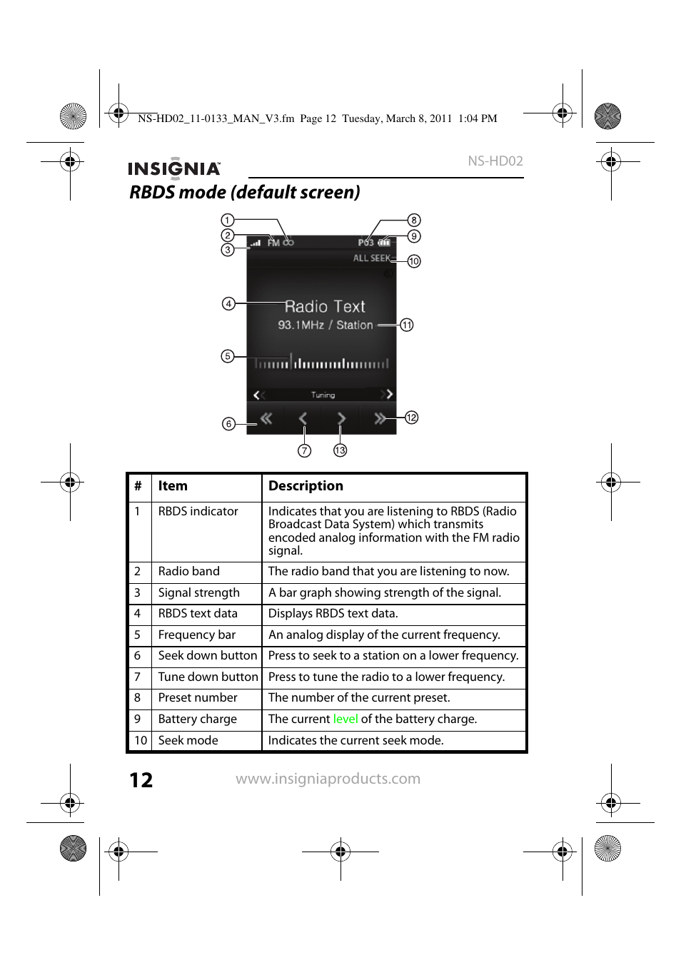 Rbds mode (default screen) | Insignia NS-HD02 User Manual | Page 12 / 52