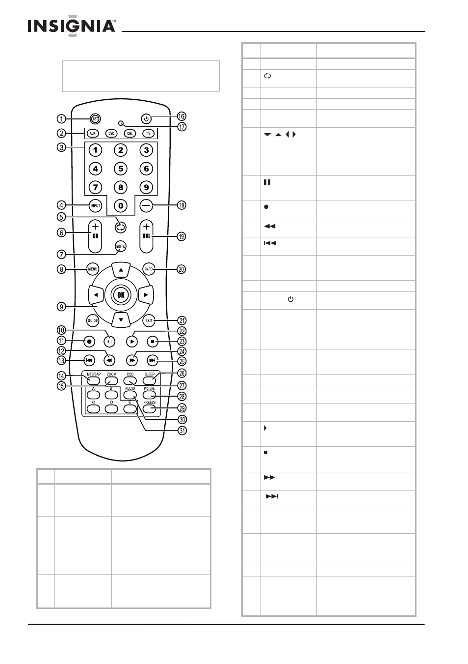 Remote control | Insignia NS-LCD32FS User Manual | Page 6 / 84
