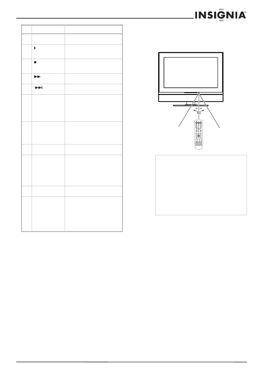 Uso del control remoto, Para usar el control remoto | Insignia NS-LCD32FS User Manual | Page 61 / 84