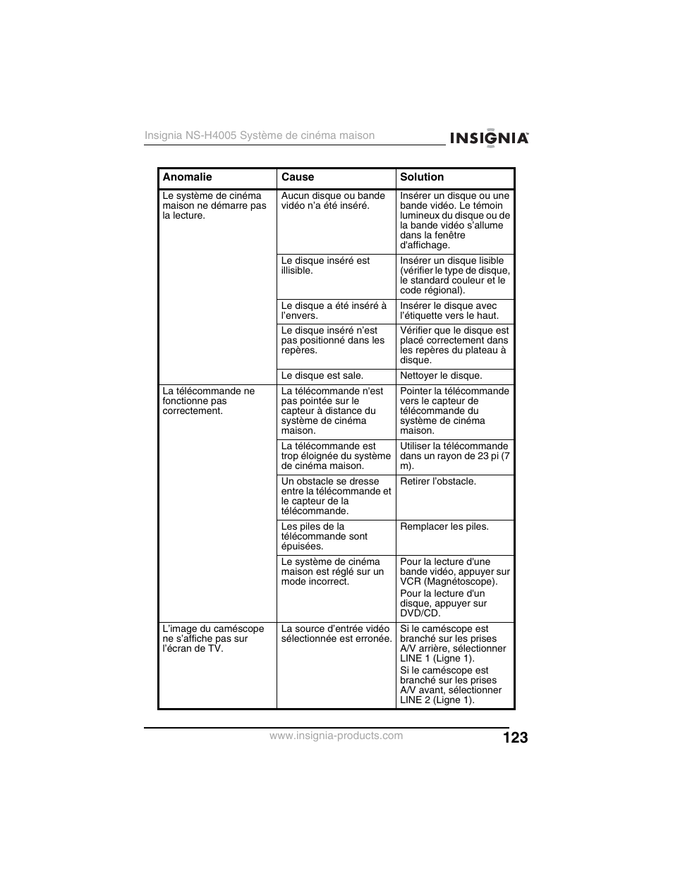 Insignia NS-H4005 User Manual | Page 125 / 208