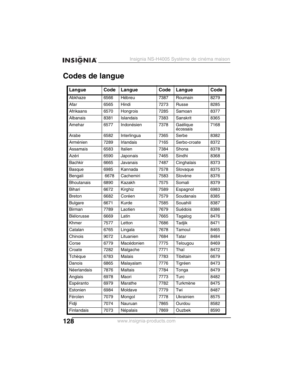 Codes de langue | Insignia NS-H4005 User Manual | Page 130 / 208