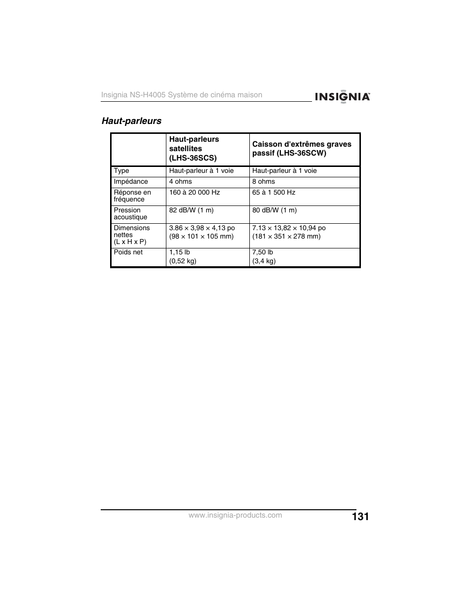 Haut-parleurs | Insignia NS-H4005 User Manual | Page 133 / 208