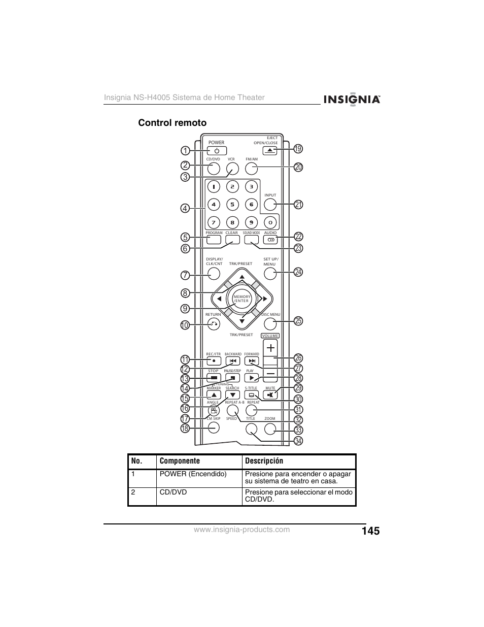 Control remoto | Insignia NS-H4005 User Manual | Page 147 / 208