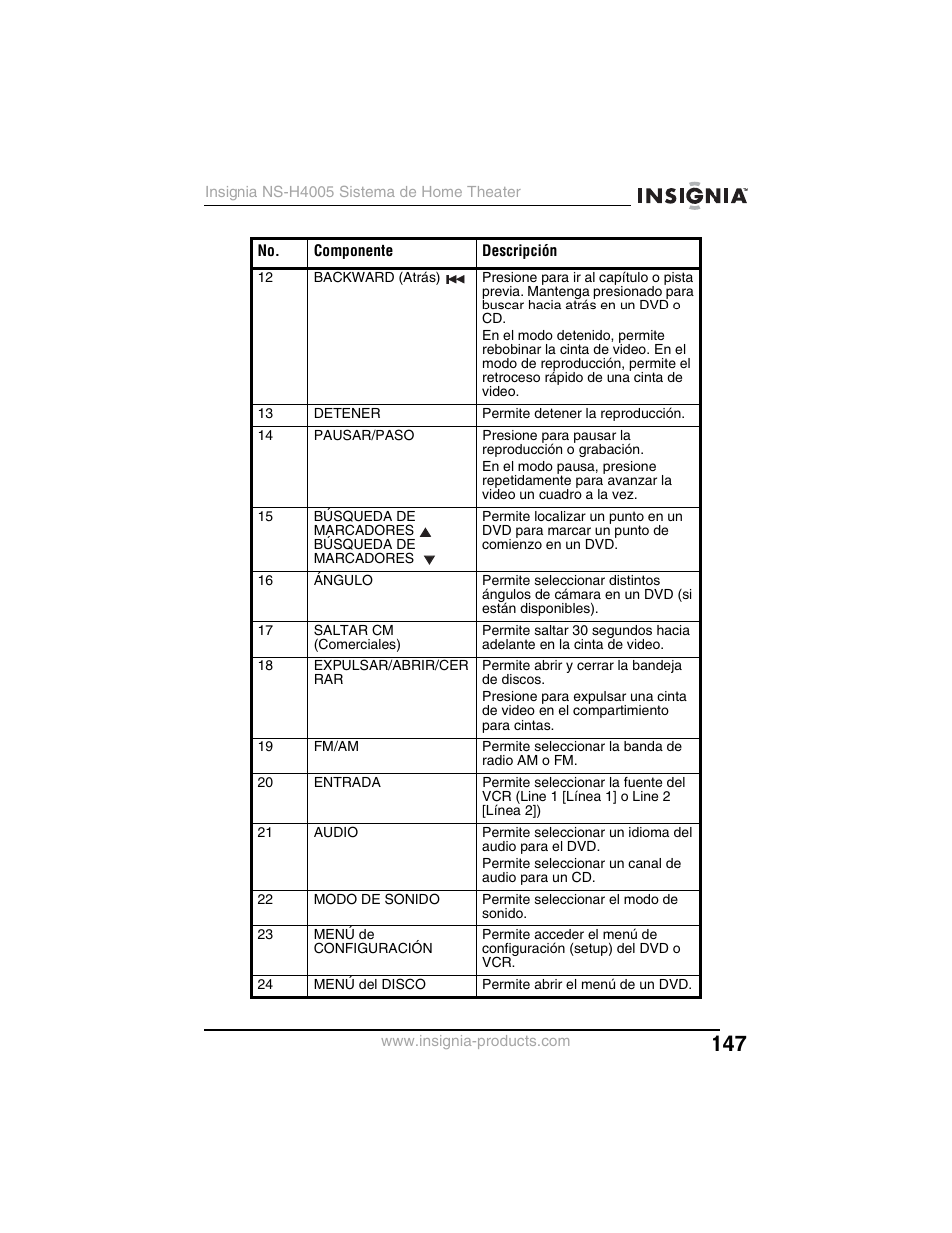 Insignia NS-H4005 User Manual | Page 149 / 208