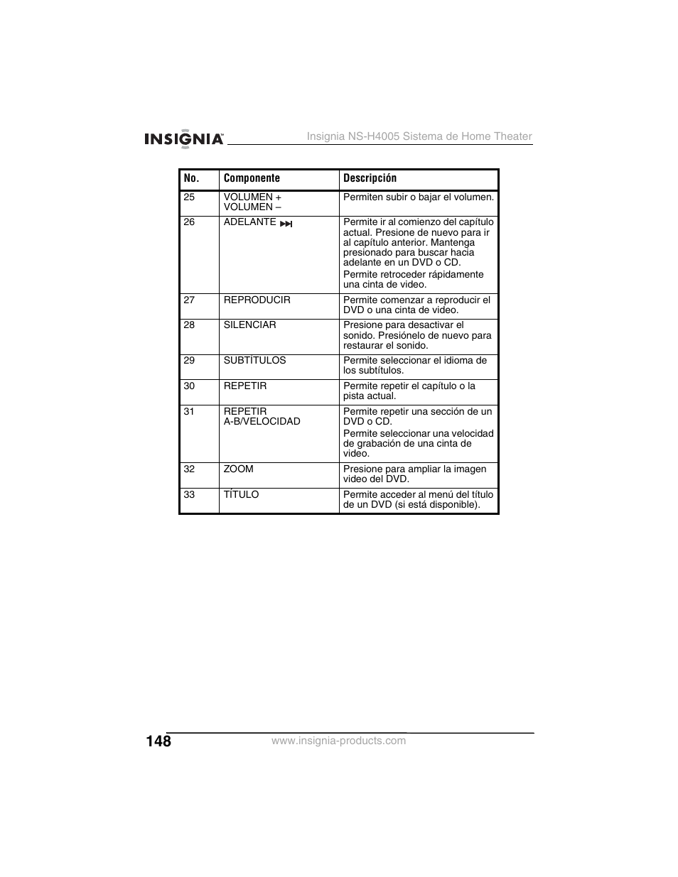 Insignia NS-H4005 User Manual | Page 150 / 208