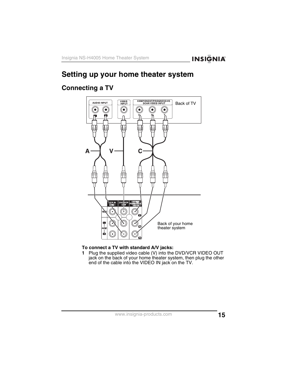Setting up your home theater system, Connecting a tv | Insignia NS-H4005 User Manual | Page 17 / 208