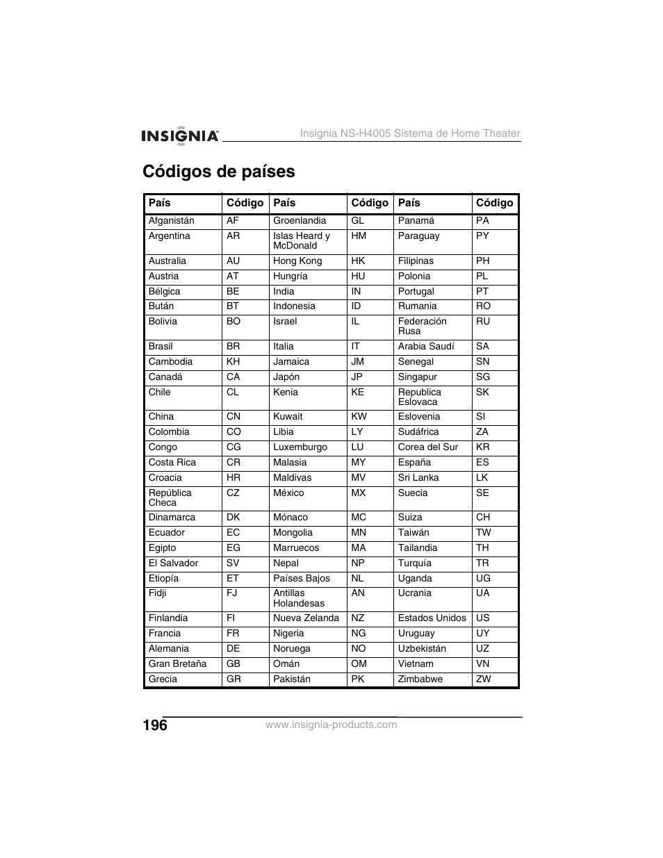 Códigos de países | Insignia NS-H4005 User Manual | Page 198 / 208