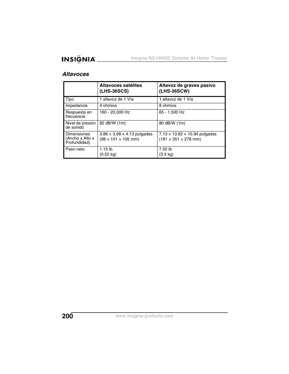 Altavoces | Insignia NS-H4005 User Manual | Page 202 / 208