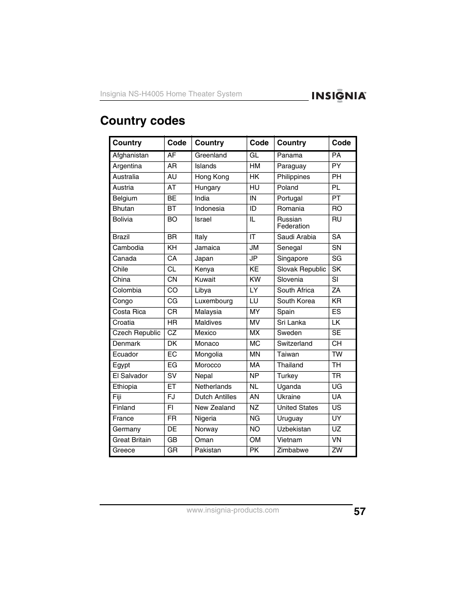 Country codes | Insignia NS-H4005 User Manual | Page 59 / 208