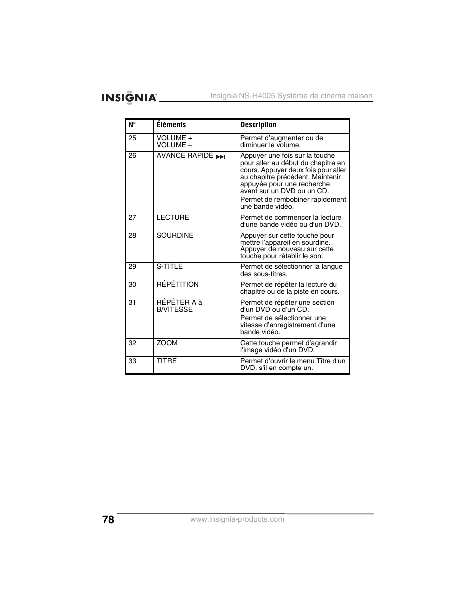 Insignia NS-H4005 User Manual | Page 80 / 208