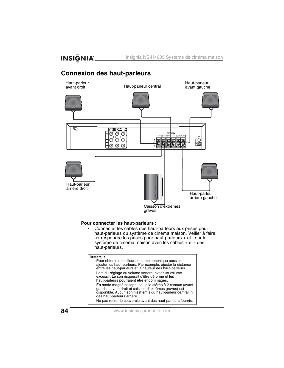 Connexion des haut-parleurs | Insignia NS-H4005 User Manual | Page 86 / 208