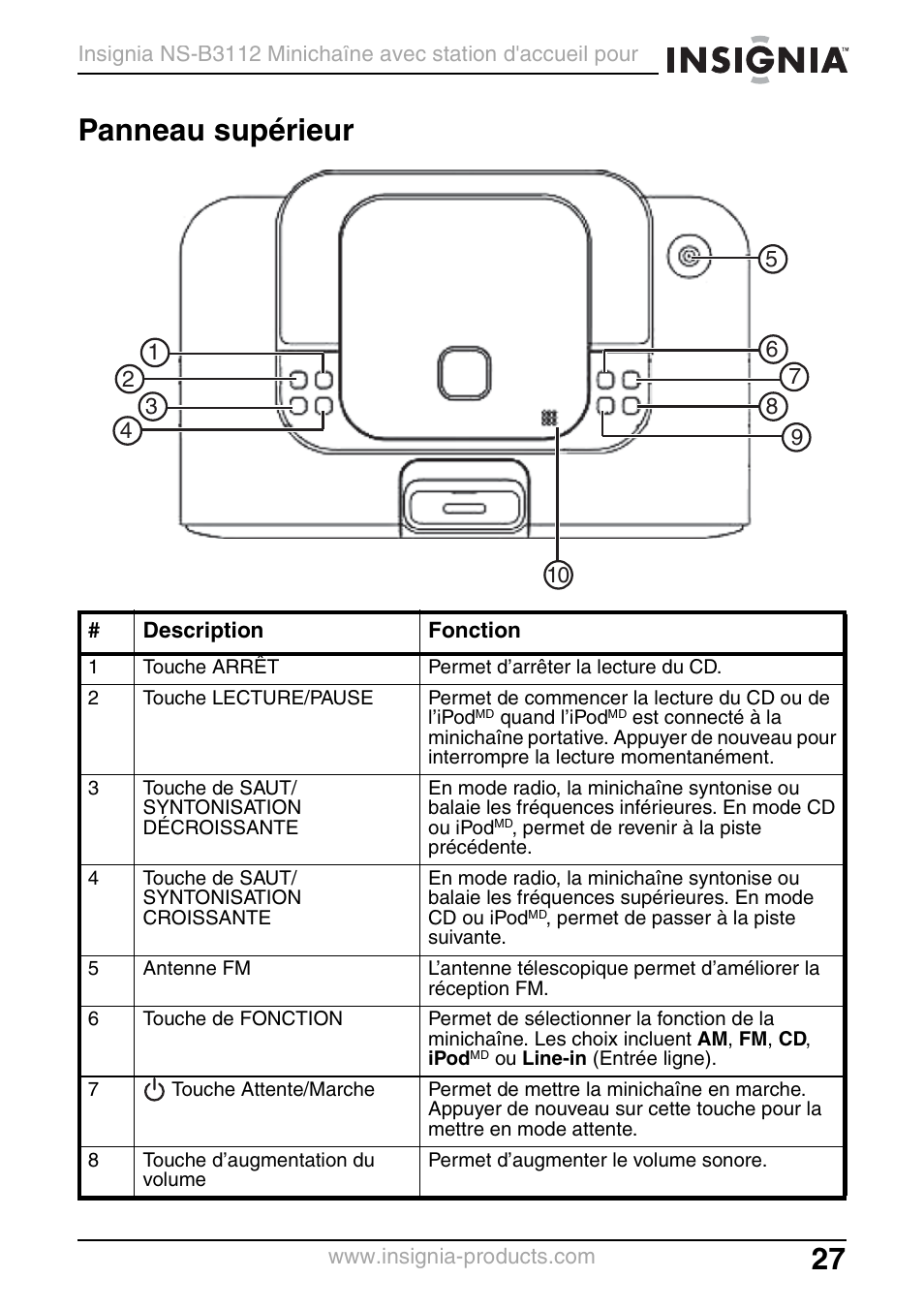 Panneau supérieur | Insignia NS-B3112 User Manual | Page 27 / 72