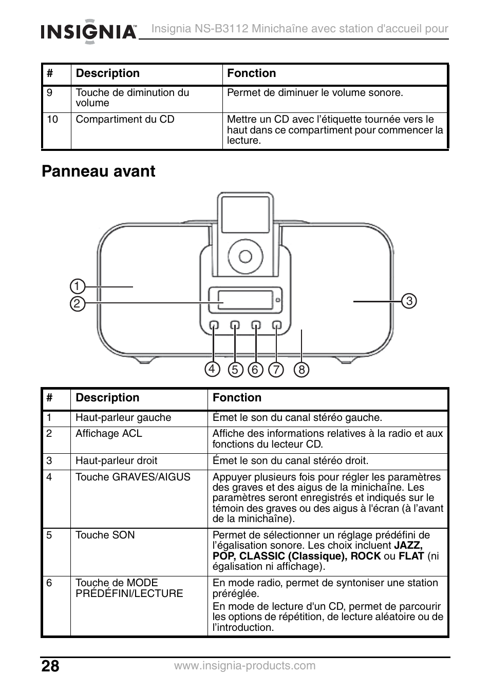 Panneau avant | Insignia NS-B3112 User Manual | Page 28 / 72