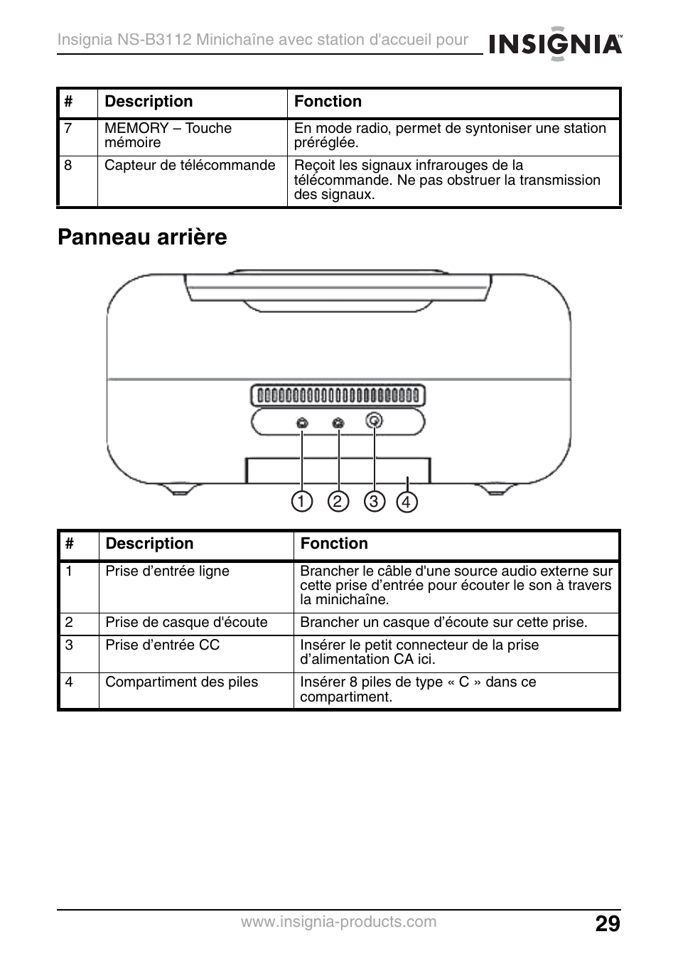 Panneau arrière | Insignia NS-B3112 User Manual | Page 29 / 72