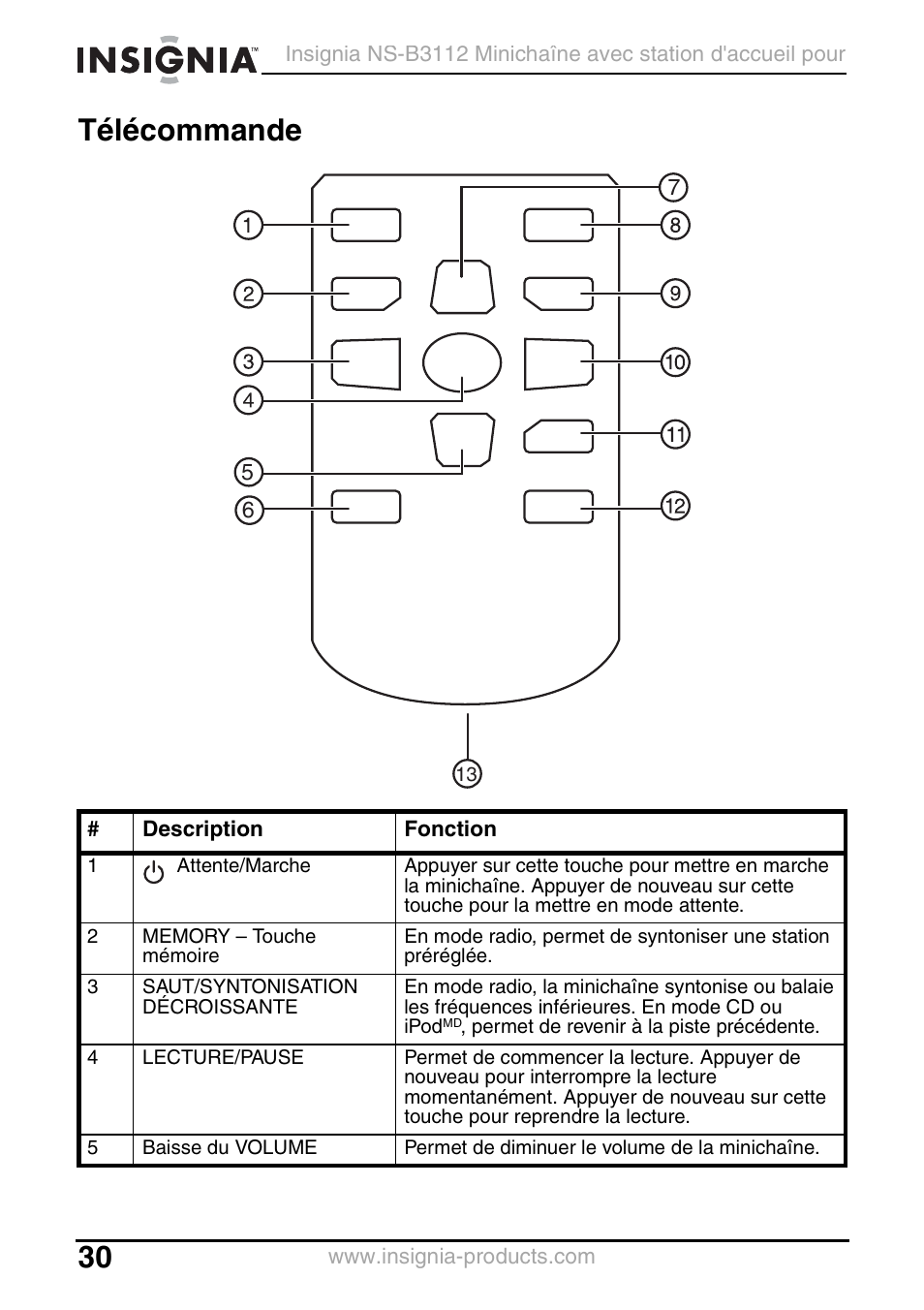 Télécommande | Insignia NS-B3112 User Manual | Page 30 / 72