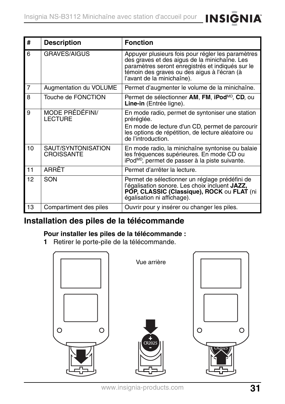 Installation des piles de la télécommande | Insignia NS-B3112 User Manual | Page 31 / 72