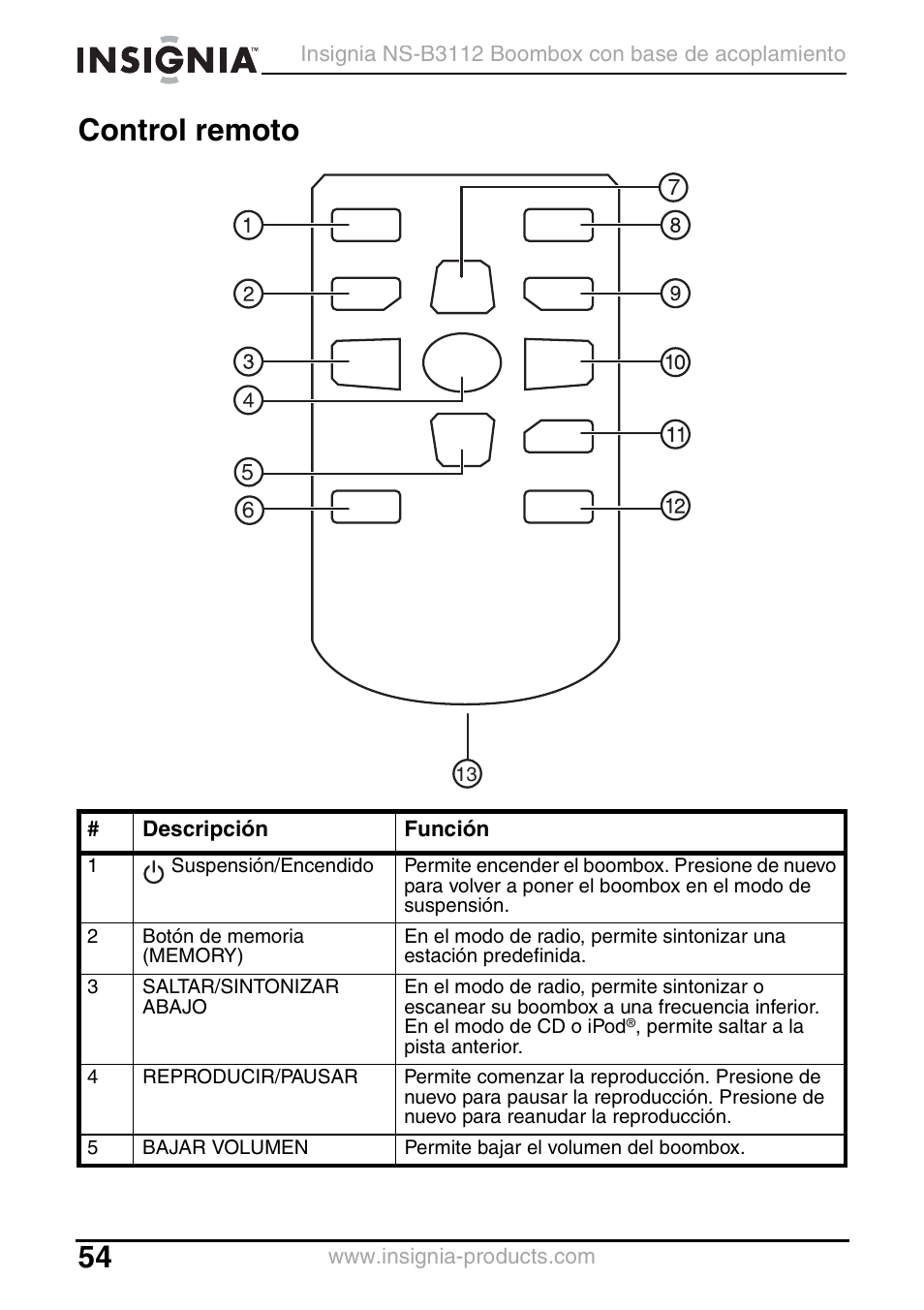 Control remoto | Insignia NS-B3112 User Manual | Page 54 / 72