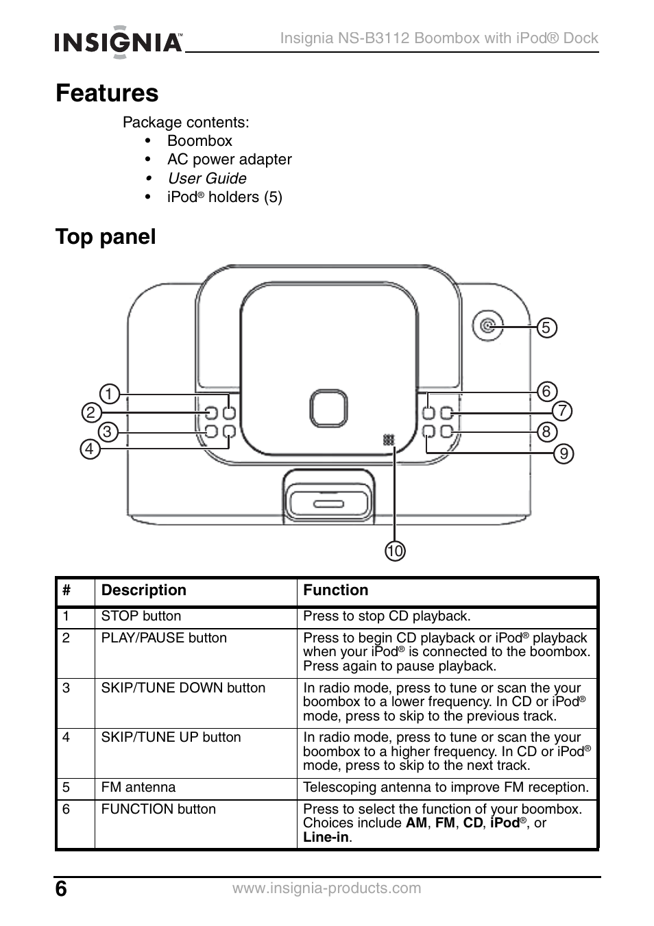 Features, Top panel | Insignia NS-B3112 User Manual | Page 6 / 72