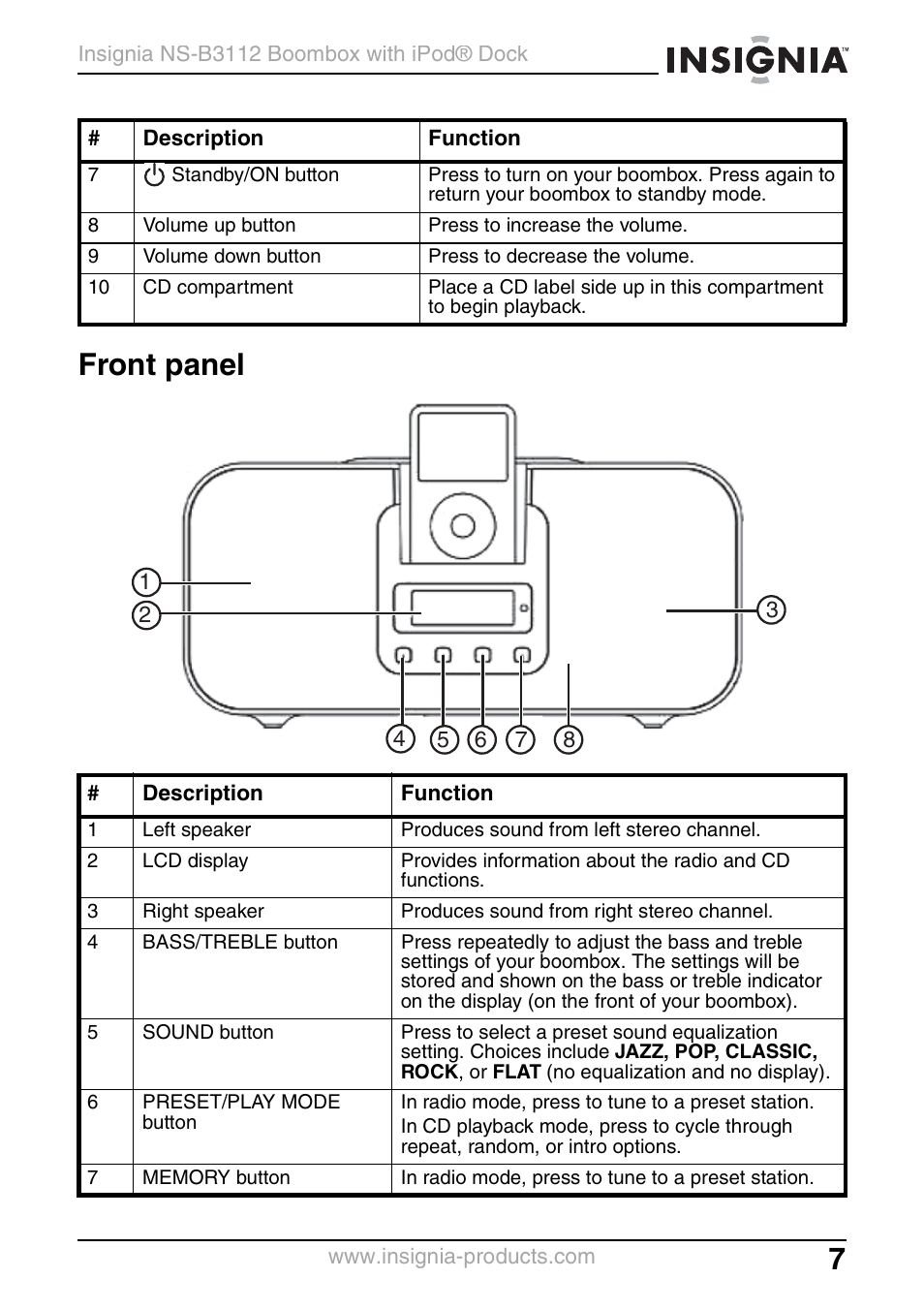 Front panel | Insignia NS-B3112 User Manual | Page 7 / 72