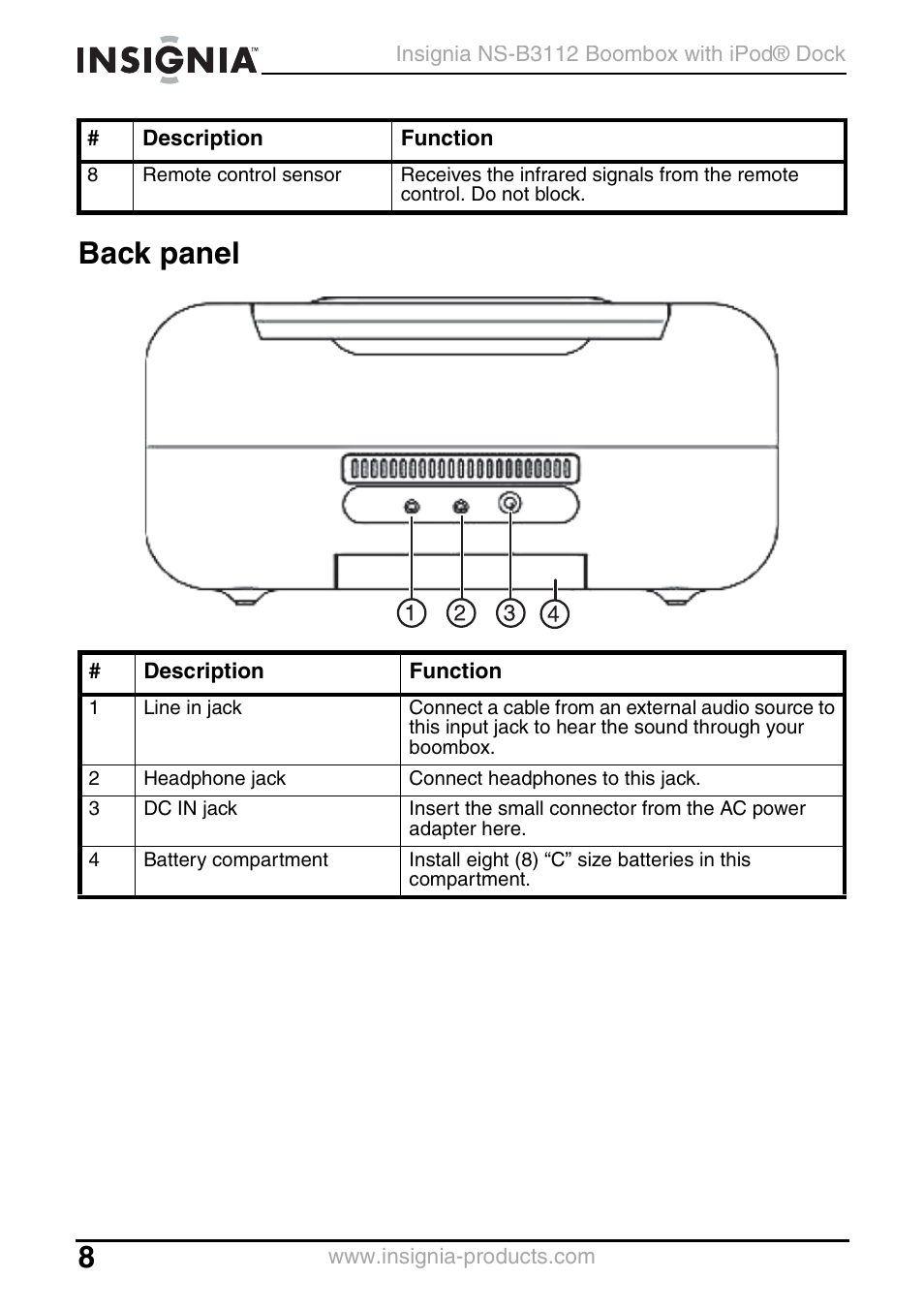 Back panel | Insignia NS-B3112 User Manual | Page 8 / 72