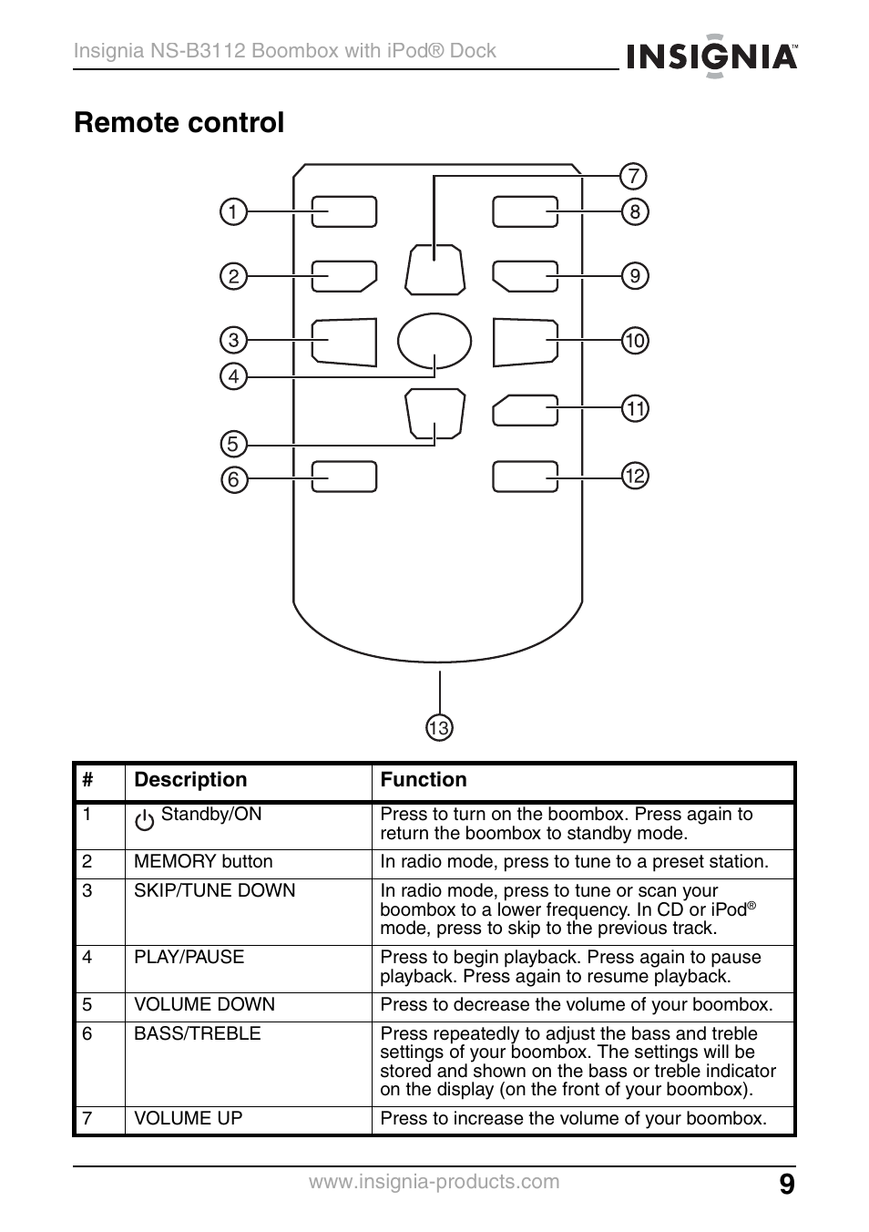 Remote control | Insignia NS-B3112 User Manual | Page 9 / 72