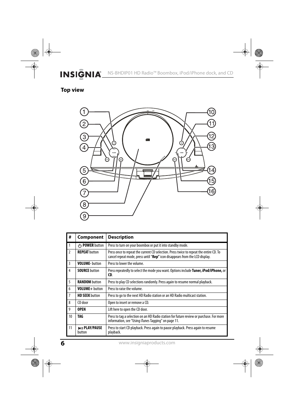 Top view | Insignia HD RADIO NS-BHDIP01 User Manual | Page 6 / 21