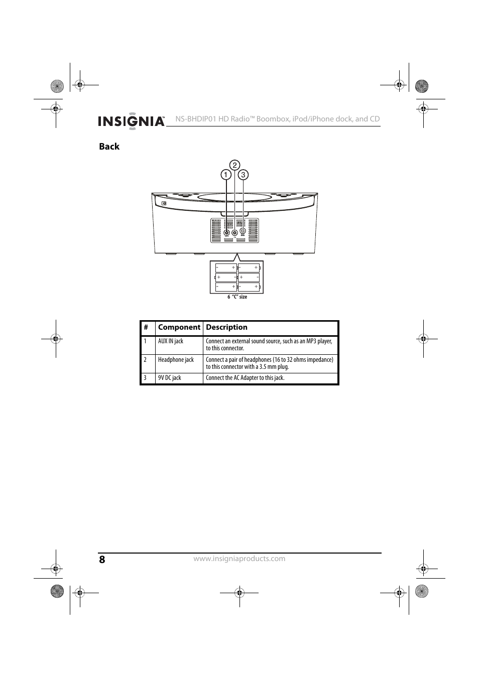Back | Insignia HD RADIO NS-BHDIP01 User Manual | Page 8 / 21