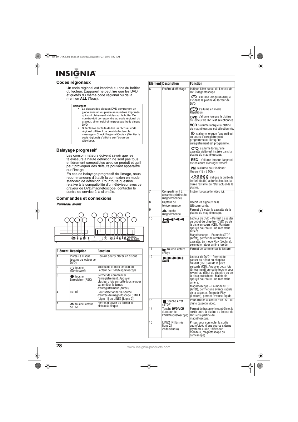 Insignia 55423-3645 User Manual | Page 28 / 78