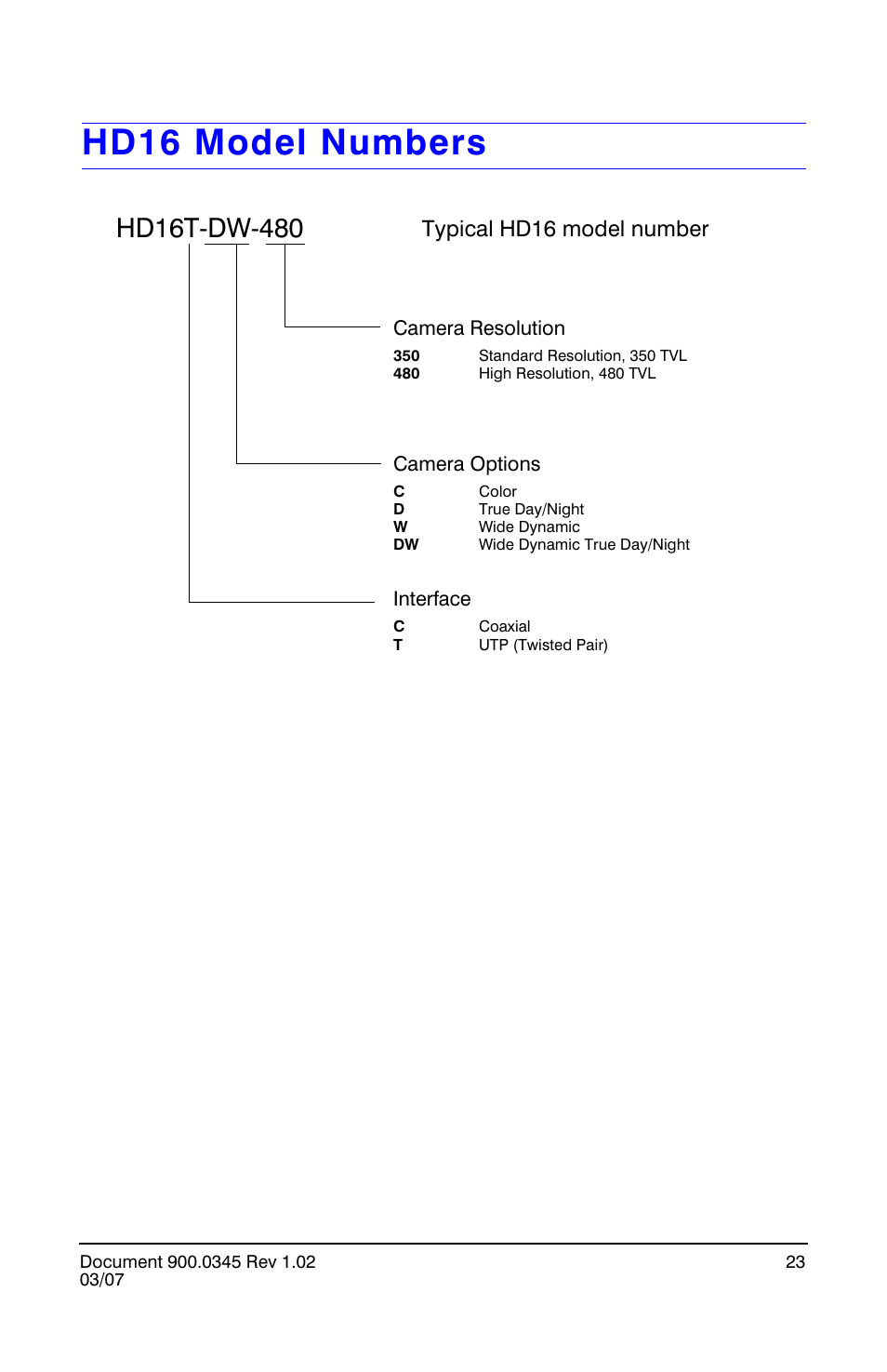 Hd16 model numbers, Typical hd16 model number | Insignia HD16 User Manual | Page 23 / 24