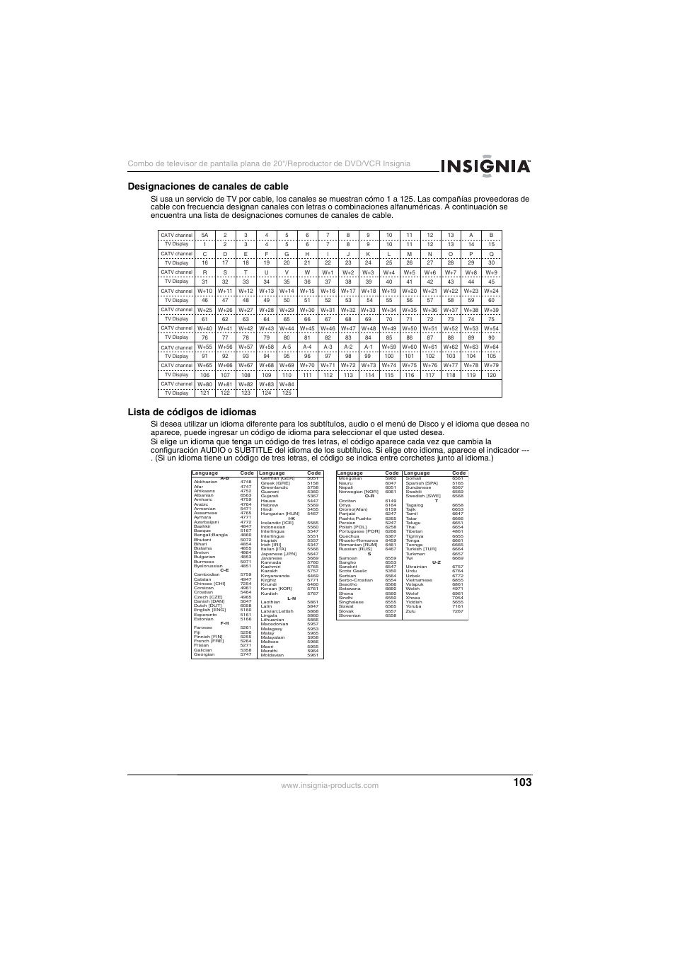 Designaciones de canales de cable, Lista de códigos de idiomas | Insignia NS-F20TR User Manual | Page 103 / 112