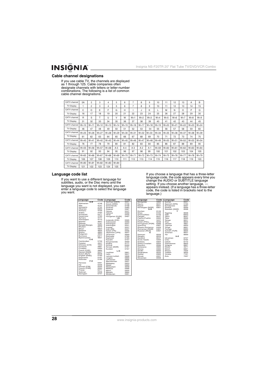 Cable channel designations, Language code list | Insignia NS-F20TR User Manual | Page 28 / 112