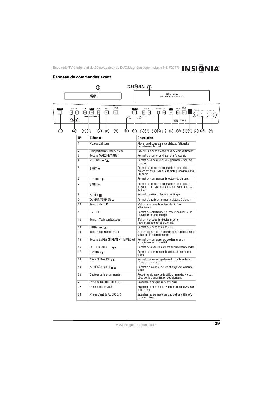 Insignia NS-F20TR User Manual | Page 39 / 112
