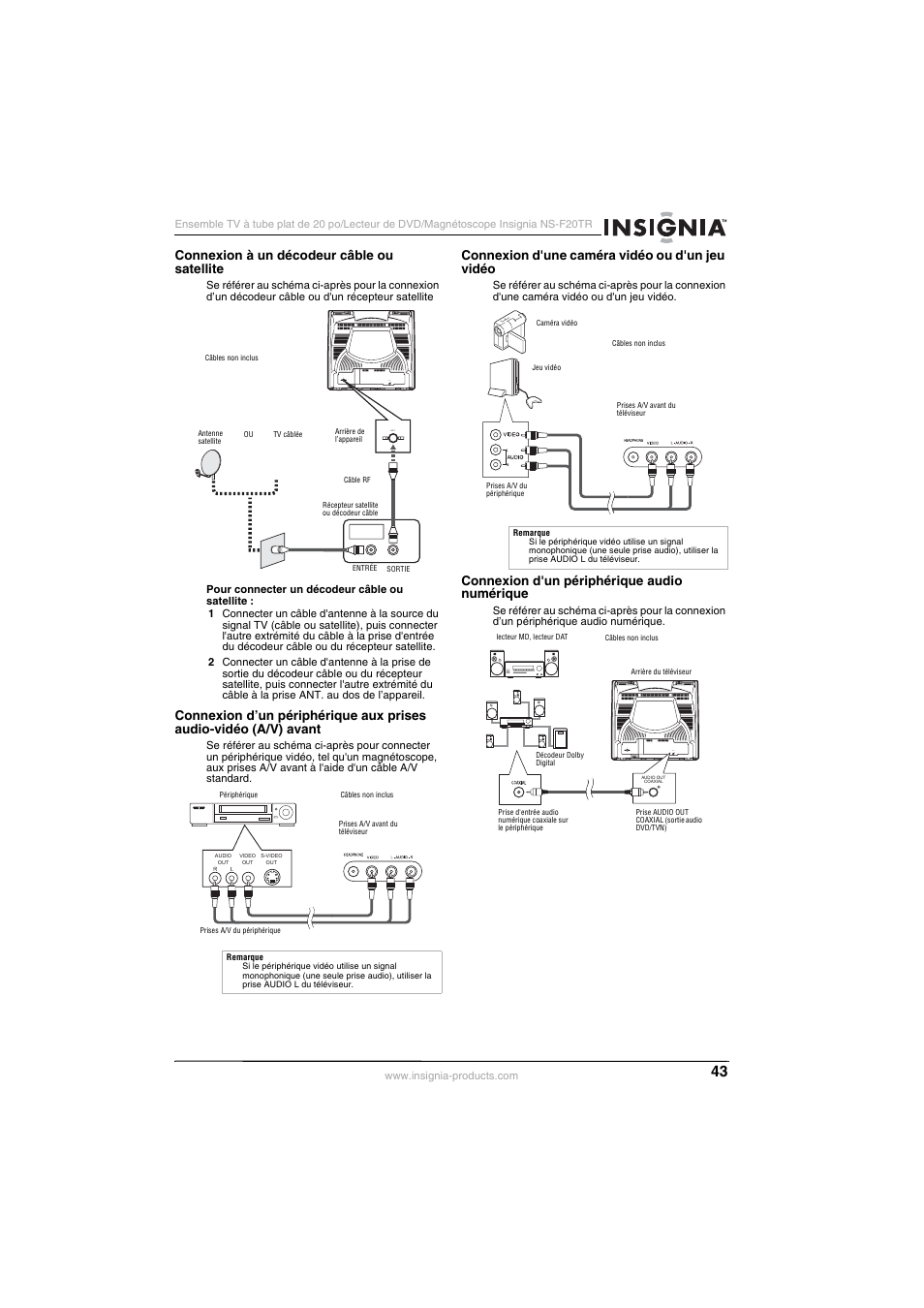 Ant. audio out coaxial, Connexion à un décodeur câble ou satellite, Connexion d'une caméra vidéo ou d'un jeu vidéo | Connexion d'un périphérique audio numérique | Insignia NS-F20TR User Manual | Page 43 / 112