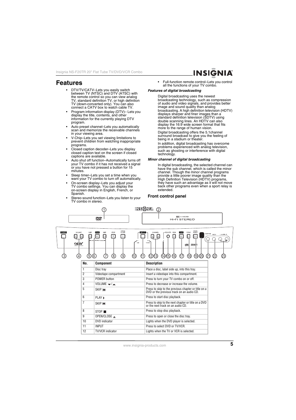 Features | Insignia NS-F20TR User Manual | Page 5 / 112