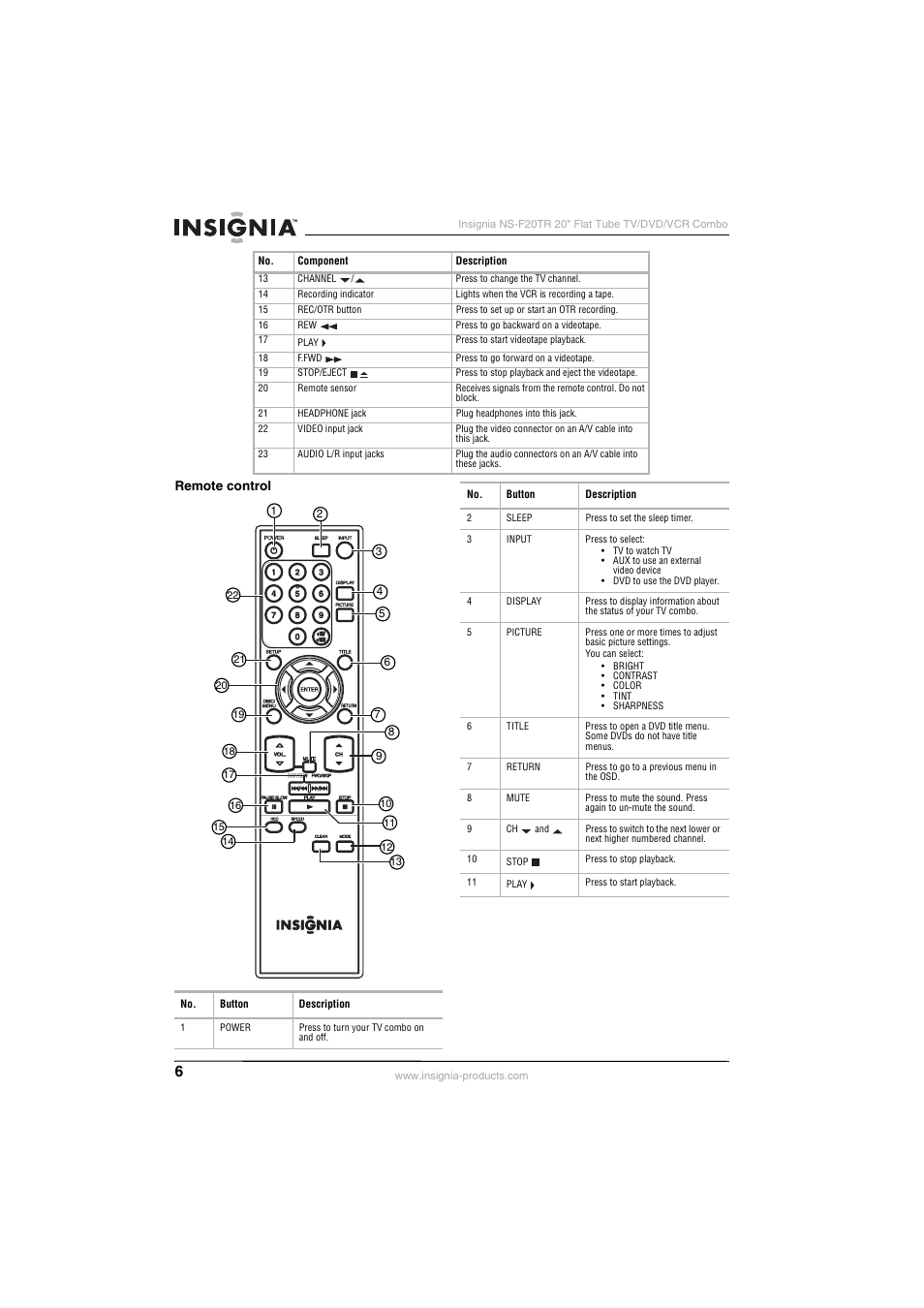 Insignia NS-F20TR User Manual | Page 6 / 112