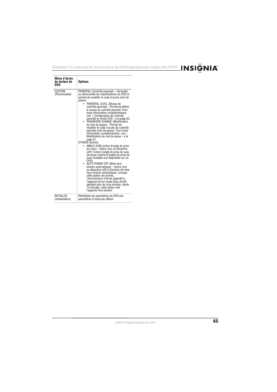 Insignia NS-F20TR User Manual | Page 65 / 112