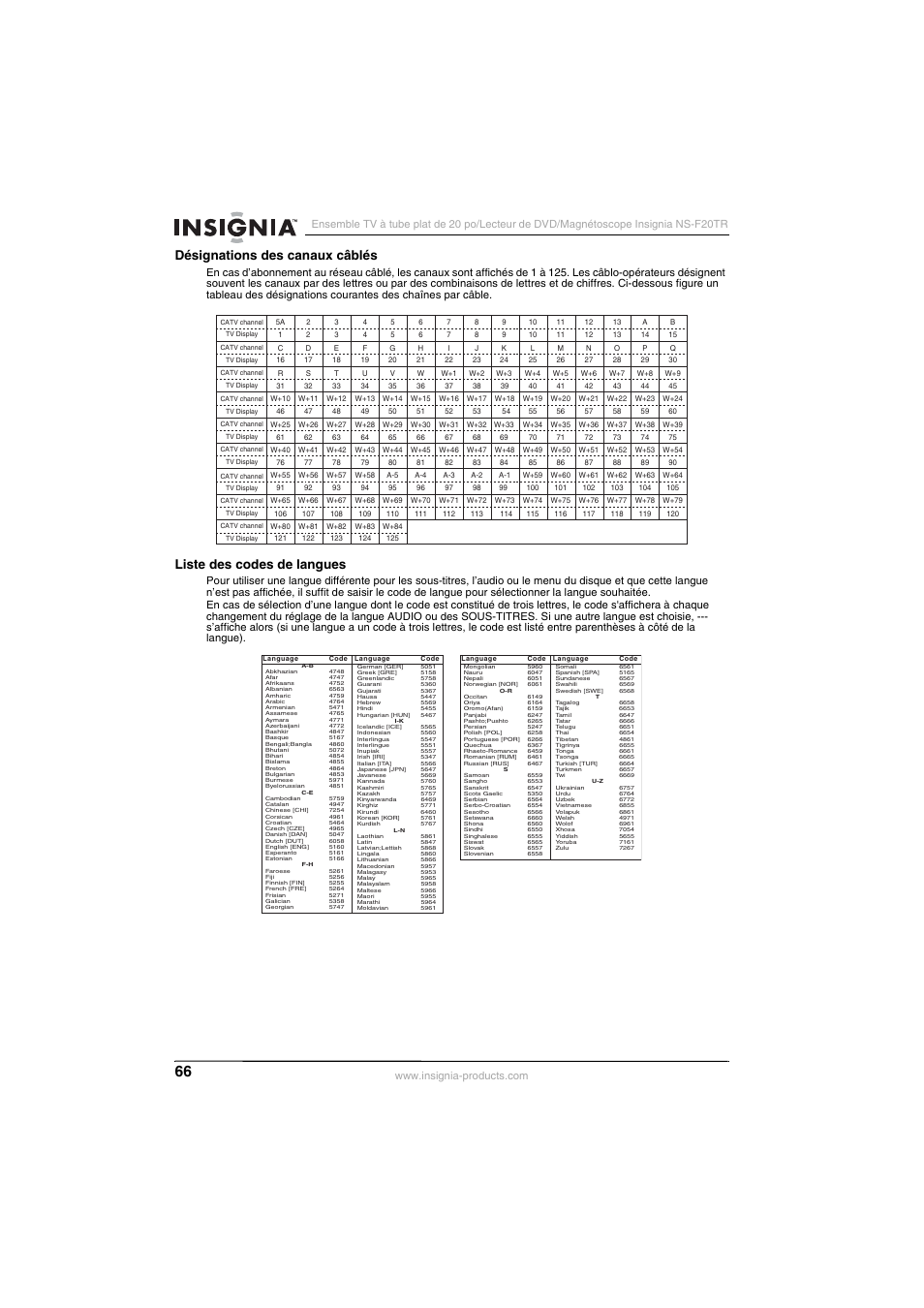 Désignations des canaux câblés, Liste des codes de langues | Insignia NS-F20TR User Manual | Page 66 / 112