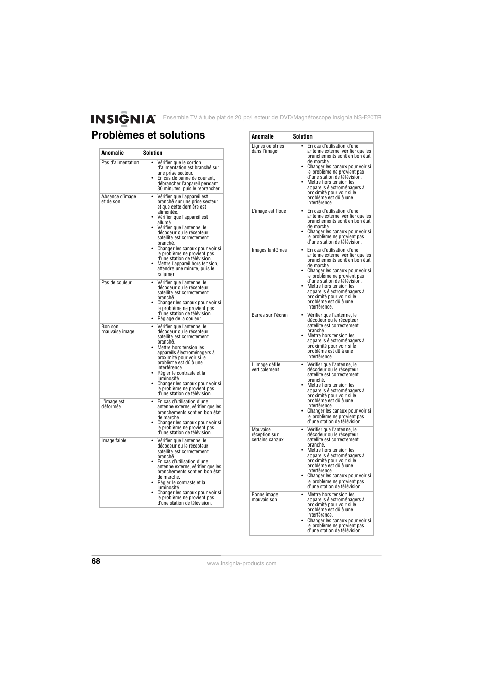 Problèmes et solutions | Insignia NS-F20TR User Manual | Page 68 / 112