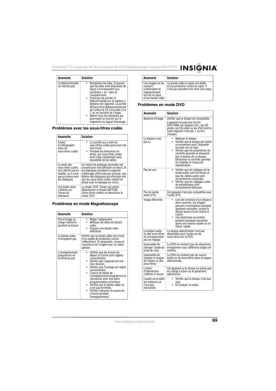 Insignia NS-F20TR User Manual | Page 69 / 112