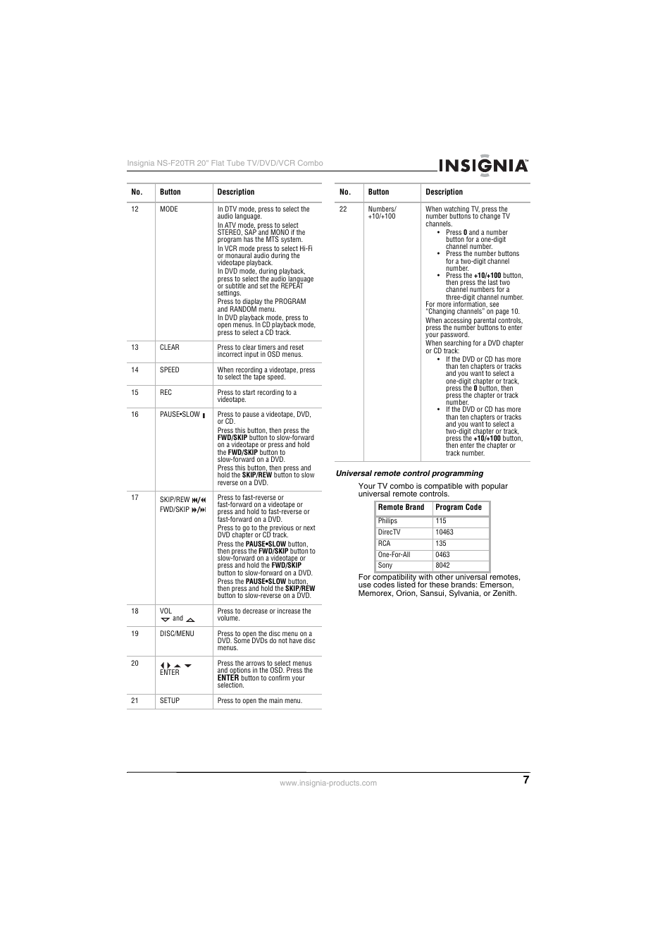 Insignia NS-F20TR User Manual | Page 7 / 112