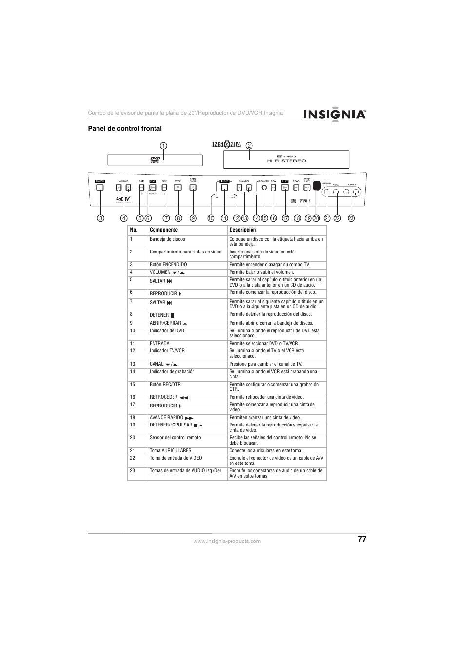 Insignia NS-F20TR User Manual | Page 77 / 112
