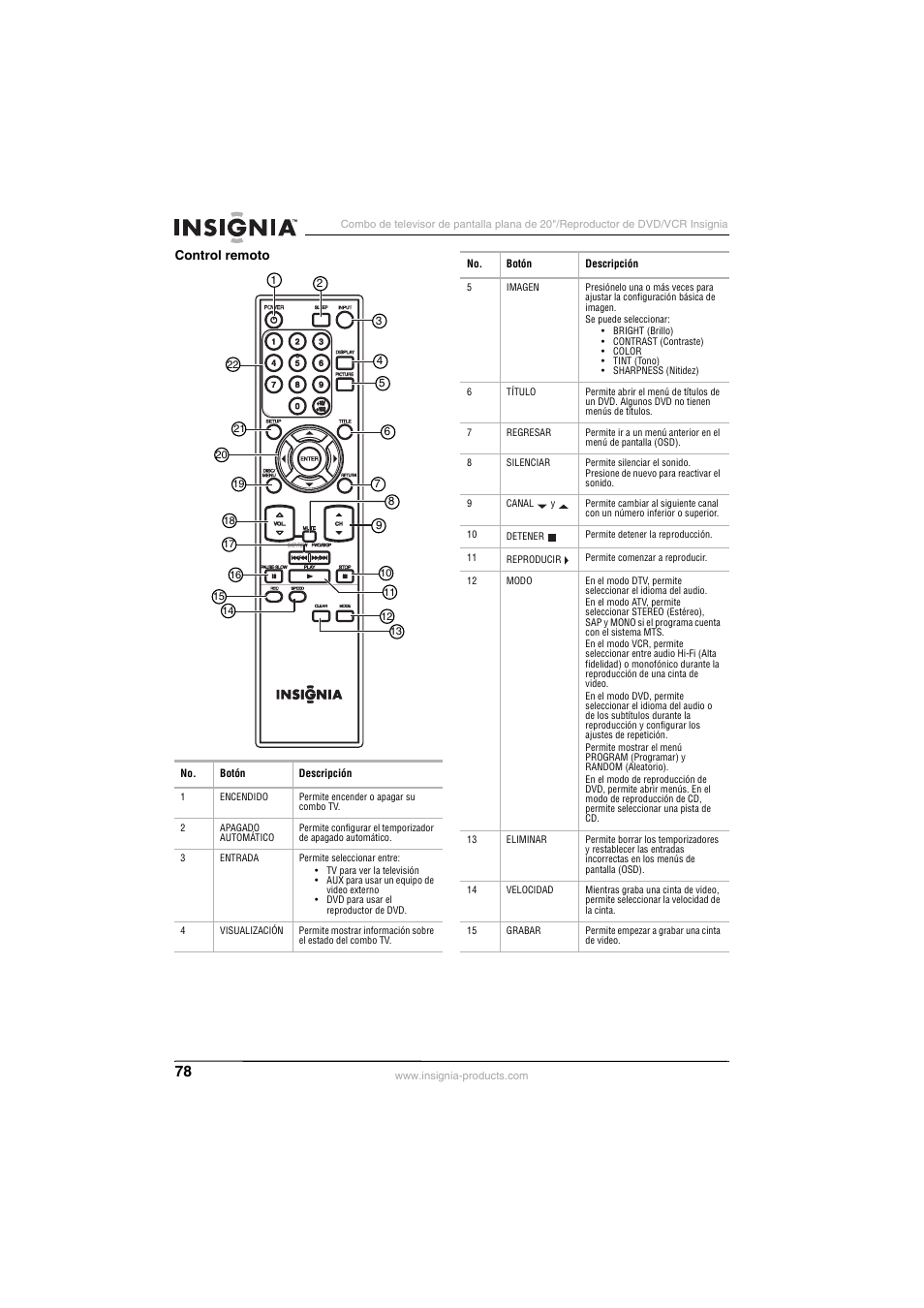 Insignia NS-F20TR User Manual | Page 78 / 112